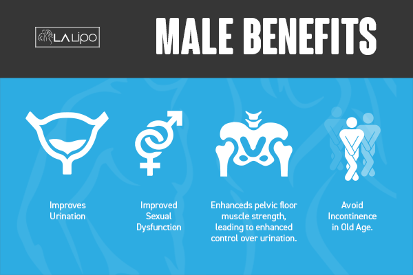 Incontinence treatment Hertford benefits for men!
