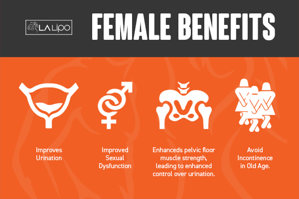 See our incontinence treatment prices and plans from LA LIPO Hertford