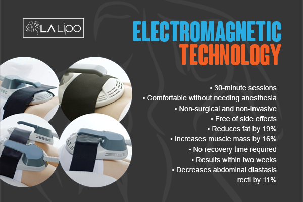 Benefits of LA-EMS Body Sculpting Treatment Hertford