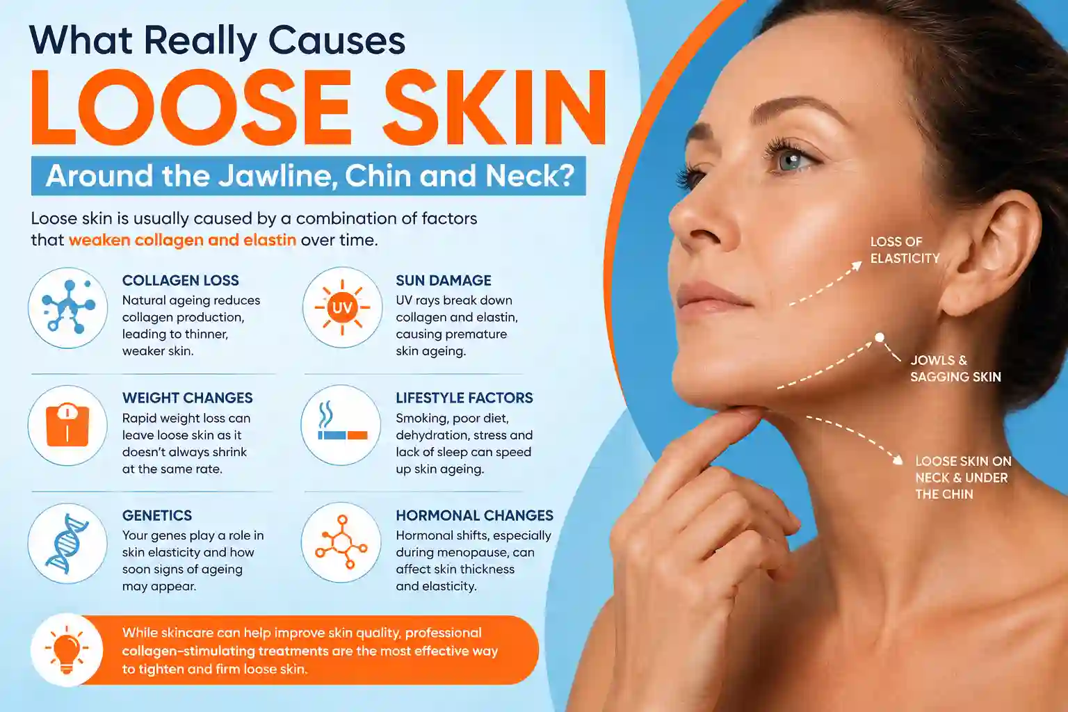 What Really Causes Loose Skin Around the Jawline, Chin and Neck Hertford?